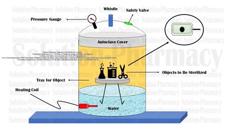 moist heat sterilization autoclave